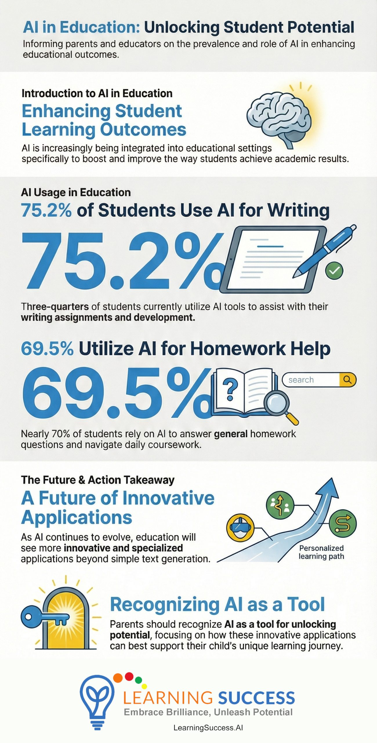 AI-Driven Learning: Unlocking Student Potential with Education Perfect